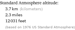 Standard Atmosphere altitude:  | 3.7 km (kilometers)  | 2.3 miles  | 12031 feet  | (based on 1976 US Standard Atmosphere)