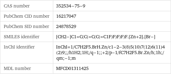CAS number | 352534-75-9 PubChem CID number | 16217047 PubChem SID number | 24878529 SMILES identifier | [CH2-]C1=C(C(=C(C(=C1F)F)F)F)F.[Zn+2].[Br-] InChI identifier | InChI=1/C7H2F5.BrH.Zn/c1-2-3(8)5(10)7(12)6(11)4(2)9;;/h1H2;1H;/q-1;;+2/p-1/fC7H2F5.Br.Zn/h;1h;/qm;-1;m MDL number | MFCD01311425