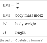 BMI = W/H^2 |  BMI | body mass index W | body weight H | height (based on Quetelet's formula)