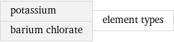 potassium barium chlorate | element types