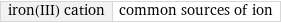 iron(III) cation | common sources of ion