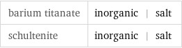 barium titanate | inorganic | salt schultenite | inorganic | salt