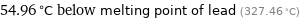 54.96 °C below melting point of lead (327.46 °C)