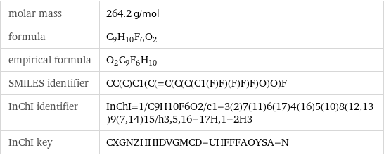 molar mass | 264.2 g/mol formula | C_9H_10F_6O_2 empirical formula | O_2C_9F_6H_10 SMILES identifier | CC(C)C1(C(=C(C(C(C1(F)F)(F)F)F)O)O)F InChI identifier | InChI=1/C9H10F6O2/c1-3(2)7(11)6(17)4(16)5(10)8(12, 13)9(7, 14)15/h3, 5, 16-17H, 1-2H3 InChI key | CXGNZHHIDVGMCD-UHFFFAOYSA-N