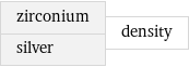 zirconium silver | density