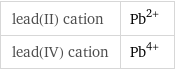 lead(II) cation | Pb^(2+) lead(IV) cation | Pb^(4+)
