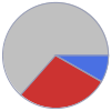 Mass composition for 500 mg