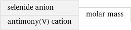 selenide anion antimony(V) cation | molar mass