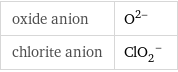 oxide anion | O^(2-) chlorite anion | (ClO_2)^-