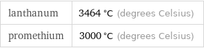 lanthanum | 3464 °C (degrees Celsius) promethium | 3000 °C (degrees Celsius)