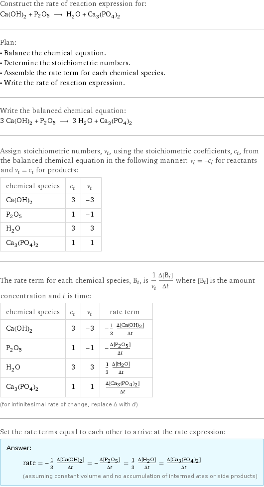 Construct the rate of reaction expression for: Ca(OH)_2 + P2O5 ⟶ H_2O + Ca_3(PO_4)_2 Plan: • Balance the chemical equation. • Determine the stoichiometric numbers. • Assemble the rate term for each chemical species. • Write the rate of reaction expression. Write the balanced chemical equation: 3 Ca(OH)_2 + P2O5 ⟶ 3 H_2O + Ca_3(PO_4)_2 Assign stoichiometric numbers, ν_i, using the stoichiometric coefficients, c_i, from the balanced chemical equation in the following manner: ν_i = -c_i for reactants and ν_i = c_i for products: chemical species | c_i | ν_i Ca(OH)_2 | 3 | -3 P2O5 | 1 | -1 H_2O | 3 | 3 Ca_3(PO_4)_2 | 1 | 1 The rate term for each chemical species, B_i, is 1/ν_i(Δ[B_i])/(Δt) where [B_i] is the amount concentration and t is time: chemical species | c_i | ν_i | rate term Ca(OH)_2 | 3 | -3 | -1/3 (Δ[Ca(OH)2])/(Δt) P2O5 | 1 | -1 | -(Δ[P2O5])/(Δt) H_2O | 3 | 3 | 1/3 (Δ[H2O])/(Δt) Ca_3(PO_4)_2 | 1 | 1 | (Δ[Ca3(PO4)2])/(Δt) (for infinitesimal rate of change, replace Δ with d) Set the rate terms equal to each other to arrive at the rate expression: Answer: |   | rate = -1/3 (Δ[Ca(OH)2])/(Δt) = -(Δ[P2O5])/(Δt) = 1/3 (Δ[H2O])/(Δt) = (Δ[Ca3(PO4)2])/(Δt) (assuming constant volume and no accumulation of intermediates or side products)