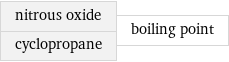 nitrous oxide cyclopropane | boiling point