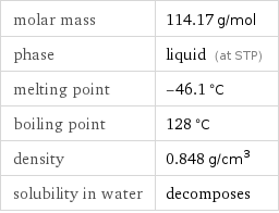 molar mass | 114.17 g/mol phase | liquid (at STP) melting point | -46.1 °C boiling point | 128 °C density | 0.848 g/cm^3 solubility in water | decomposes