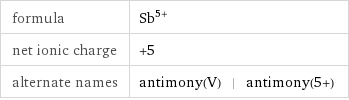 formula | Sb^(5+) net ionic charge | +5 alternate names | antimony(V) | antimony(5+)