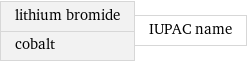 lithium bromide cobalt | IUPAC name