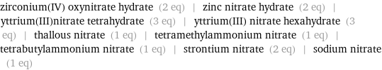 zirconium(IV) oxynitrate hydrate (2 eq) | zinc nitrate hydrate (2 eq) | yttrium(III)nitrate tetrahydrate (3 eq) | yttrium(III) nitrate hexahydrate (3 eq) | thallous nitrate (1 eq) | tetramethylammonium nitrate (1 eq) | tetrabutylammonium nitrate (1 eq) | strontium nitrate (2 eq) | sodium nitrate (1 eq)