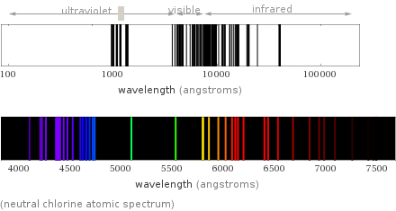  (neutral chlorine atomic spectrum)