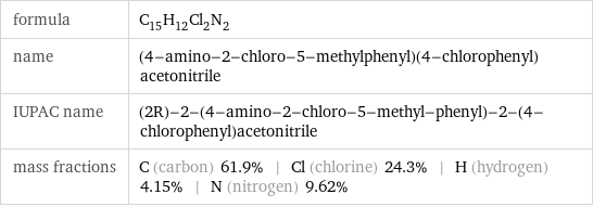 formula | C_15H_12Cl_2N_2 name | (4-amino-2-chloro-5-methylphenyl)(4-chlorophenyl)acetonitrile IUPAC name | (2R)-2-(4-amino-2-chloro-5-methyl-phenyl)-2-(4-chlorophenyl)acetonitrile mass fractions | C (carbon) 61.9% | Cl (chlorine) 24.3% | H (hydrogen) 4.15% | N (nitrogen) 9.62%