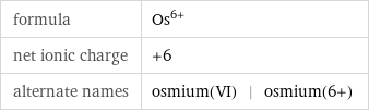 formula | Os^(6+) net ionic charge | +6 alternate names | osmium(VI) | osmium(6+)