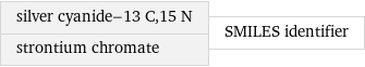 silver cyanide-13 C, 15 N strontium chromate | SMILES identifier