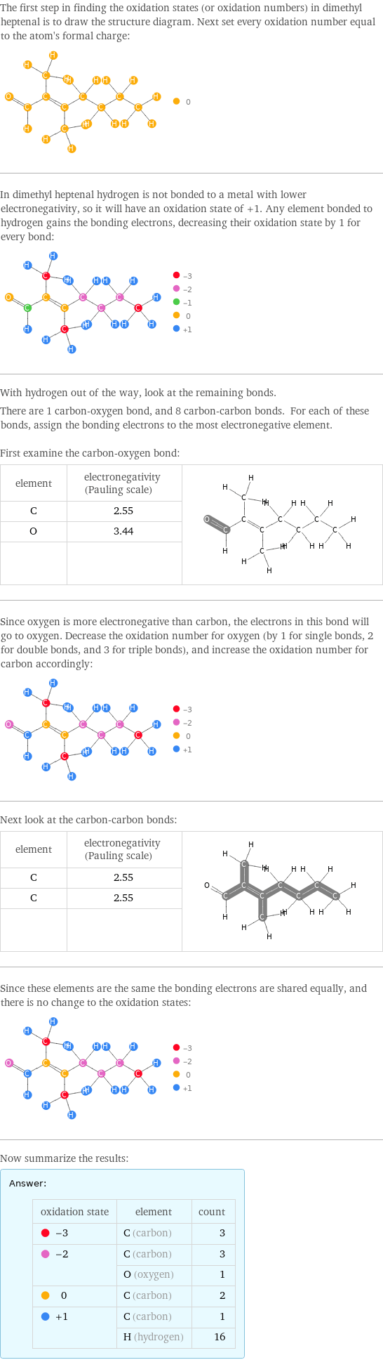 The first step in finding the oxidation states (or oxidation numbers) in dimethyl heptenal is to draw the structure diagram. Next set every oxidation number equal to the atom's formal charge:  In dimethyl heptenal hydrogen is not bonded to a metal with lower electronegativity, so it will have an oxidation state of +1. Any element bonded to hydrogen gains the bonding electrons, decreasing their oxidation state by 1 for every bond:  With hydrogen out of the way, look at the remaining bonds. There are 1 carbon-oxygen bond, and 8 carbon-carbon bonds. For each of these bonds, assign the bonding electrons to the most electronegative element.  First examine the carbon-oxygen bond: element | electronegativity (Pauling scale) |  C | 2.55 |  O | 3.44 |   | |  Since oxygen is more electronegative than carbon, the electrons in this bond will go to oxygen. Decrease the oxidation number for oxygen (by 1 for single bonds, 2 for double bonds, and 3 for triple bonds), and increase the oxidation number for carbon accordingly:  Next look at the carbon-carbon bonds: element | electronegativity (Pauling scale) |  C | 2.55 |  C | 2.55 |   | |  Since these elements are the same the bonding electrons are shared equally, and there is no change to the oxidation states:  Now summarize the results: Answer: |   | oxidation state | element | count  -3 | C (carbon) | 3  -2 | C (carbon) | 3  | O (oxygen) | 1  0 | C (carbon) | 2  +1 | C (carbon) | 1  | H (hydrogen) | 16