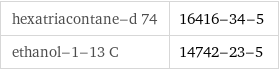 hexatriacontane-d 74 | 16416-34-5 ethanol-1-13 C | 14742-23-5