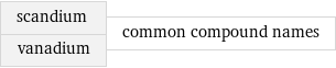 scandium vanadium | common compound names