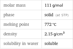 molar mass | 111 g/mol phase | solid (at STP) melting point | 772 °C density | 2.15 g/cm^3 solubility in water | soluble