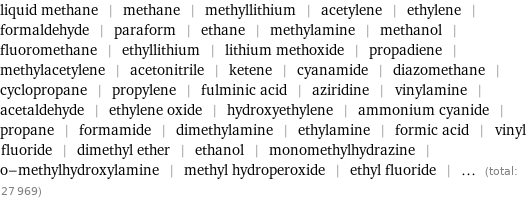 liquid methane | methane | methyllithium | acetylene | ethylene | formaldehyde | paraform | ethane | methylamine | methanol | fluoromethane | ethyllithium | lithium methoxide | propadiene | methylacetylene | acetonitrile | ketene | cyanamide | diazomethane | cyclopropane | propylene | fulminic acid | aziridine | vinylamine | acetaldehyde | ethylene oxide | hydroxyethylene | ammonium cyanide | propane | formamide | dimethylamine | ethylamine | formic acid | vinyl fluoride | dimethyl ether | ethanol | monomethylhydrazine | o-methylhydroxylamine | methyl hydroperoxide | ethyl fluoride | ... (total: 27969)