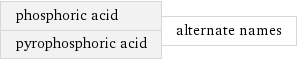 phosphoric acid pyrophosphoric acid | alternate names