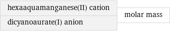 hexaaquamanganese(II) cation dicyanoaurate(I) anion | molar mass