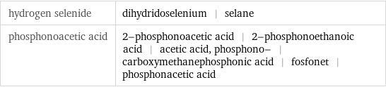 hydrogen selenide | dihydridoselenium | selane phosphonoacetic acid | 2-phosphonoacetic acid | 2-phosphonoethanoic acid | acetic acid, phosphono- | carboxymethanephosphonic acid | fosfonet | phosphonacetic acid