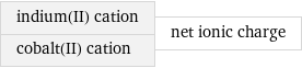 indium(II) cation cobalt(II) cation | net ionic charge