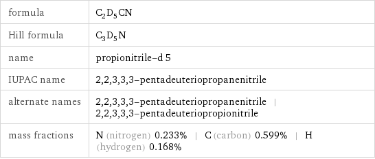 formula | C_2D_5CN Hill formula | C_3D_5N name | propionitrile-d 5 IUPAC name | 2, 2, 3, 3, 3-pentadeuteriopropanenitrile alternate names | 2, 2, 3, 3, 3-pentadeuteriopropanenitrile | 2, 2, 3, 3, 3-pentadeuteriopropionitrile mass fractions | N (nitrogen) 0.233% | C (carbon) 0.599% | H (hydrogen) 0.168%