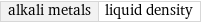 alkali metals | liquid density