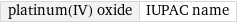 platinum(IV) oxide | IUPAC name