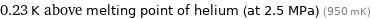 0.23 K above melting point of helium (at 2.5 MPa) (950 mK)