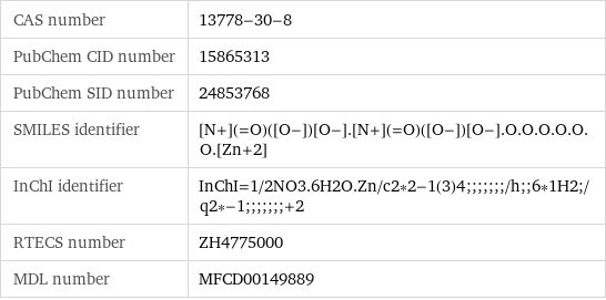 CAS number | 13778-30-8 PubChem CID number | 15865313 PubChem SID number | 24853768 SMILES identifier | [N+](=O)([O-])[O-].[N+](=O)([O-])[O-].O.O.O.O.O.O.[Zn+2] InChI identifier | InChI=1/2NO3.6H2O.Zn/c2*2-1(3)4;;;;;;;/h;;6*1H2;/q2*-1;;;;;;;+2 RTECS number | ZH4775000 MDL number | MFCD00149889