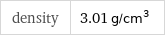 density | 3.01 g/cm^3