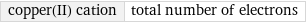 copper(II) cation | total number of electrons