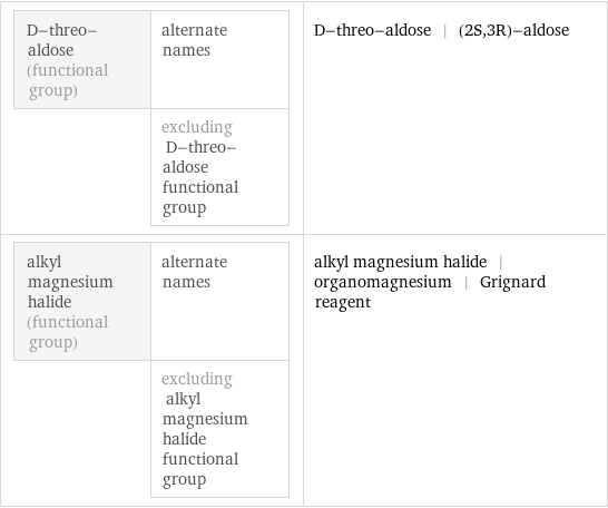 D-threo-aldose (functional group) | alternate names  | excluding D-threo-aldose functional group | D-threo-aldose | (2S, 3R)-aldose alkyl magnesium halide (functional group) | alternate names  | excluding alkyl magnesium halide functional group | alkyl magnesium halide | organomagnesium | Grignard reagent