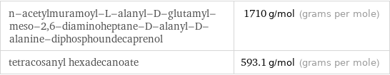 n-acetylmuramoyl-L-alanyl-D-glutamyl-meso-2, 6-diaminoheptane-D-alanyl-D-alanine-diphosphoundecaprenol | 1710 g/mol (grams per mole) tetracosanyl hexadecanoate | 593.1 g/mol (grams per mole)