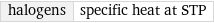 halogens | specific heat at STP