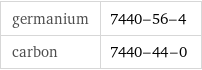 germanium | 7440-56-4 carbon | 7440-44-0