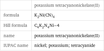  | potassium tetracyanonickelate(II) formula | K_2Ni(CN)_4 Hill formula | C_4K_2N_4Ni-4 name | potassium tetracyanonickelate(II) IUPAC name | nickel; potassium; tetracyanide