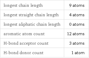 longest chain length | 9 atoms longest straight chain length | 4 atoms longest aliphatic chain length | 0 atoms aromatic atom count | 12 atoms H-bond acceptor count | 3 atoms H-bond donor count | 1 atom