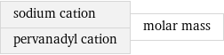 sodium cation pervanadyl cation | molar mass