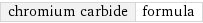 chromium carbide | formula