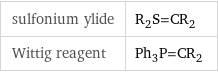 sulfonium ylide | R_2S=CR_2 Wittig reagent | Ph_3P=CR_2