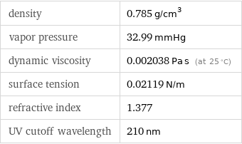 density | 0.785 g/cm^3 vapor pressure | 32.99 mmHg dynamic viscosity | 0.002038 Pa s (at 25 °C) surface tension | 0.02119 N/m refractive index | 1.377 UV cutoff wavelength | 210 nm